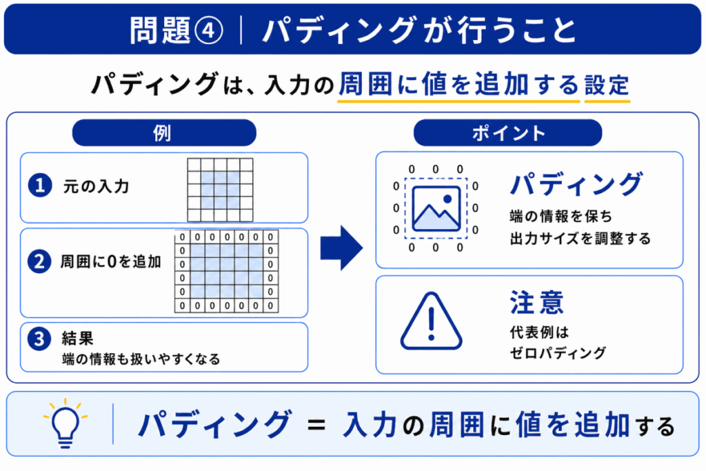 パディングが行うことのイメージ画像