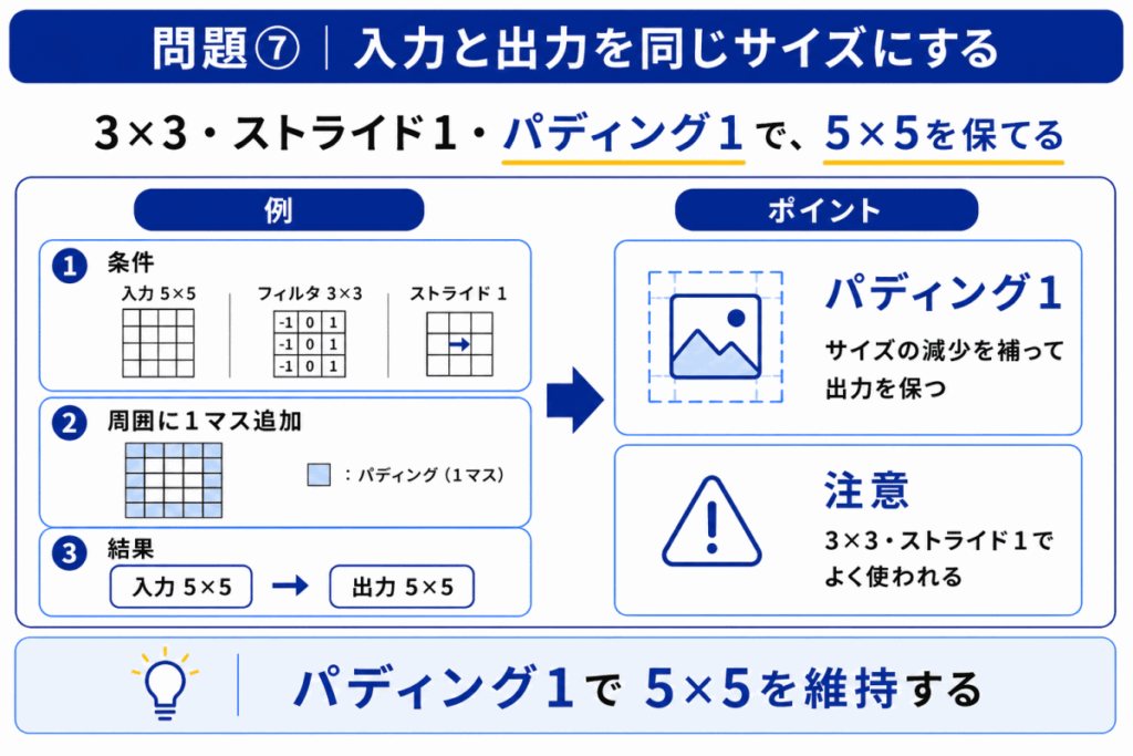 入力と出力を同じサイズにするのイメージ画像