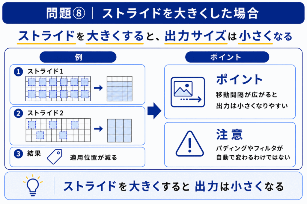 ストライドを大きくした場合のイメージ画像
