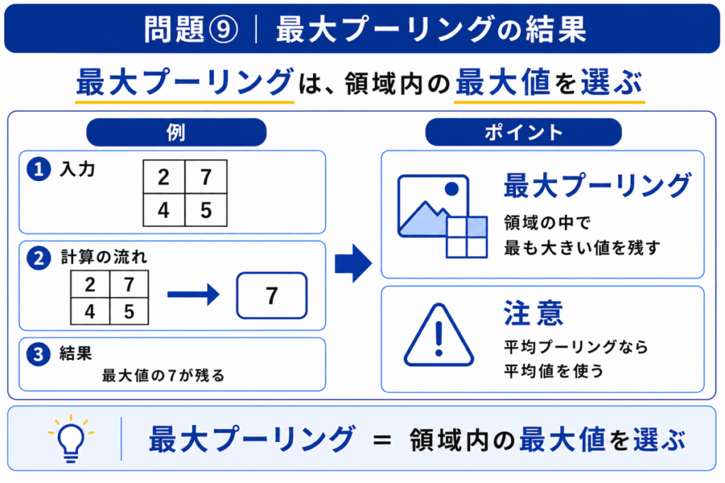 最大プーリングの結果のイメージ画像