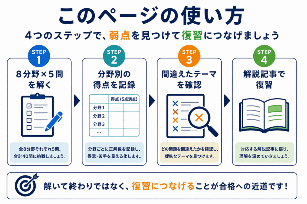 このページの使い方のイメージ画像