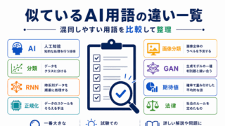 【G検定対策】似ているAI用語の違い一覧|混同しやすい用語を比較して整理