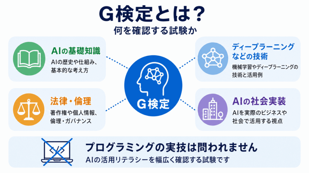 G検定とは？のイメージ画像