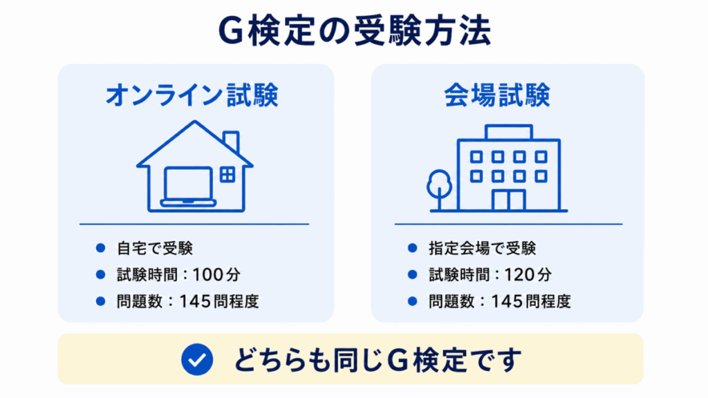 G検定の試験概要のイメージ画像
