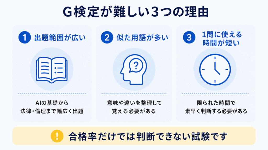 G検定の難易度はどれくらい？のイメージ画像