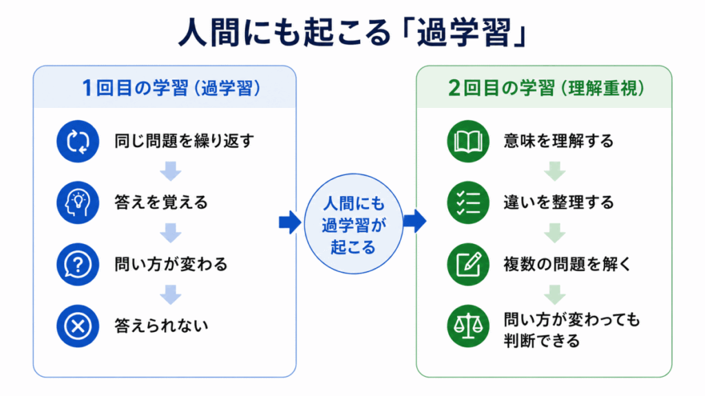 私が1回目のG検定で不合格になった理由のイメージ画像