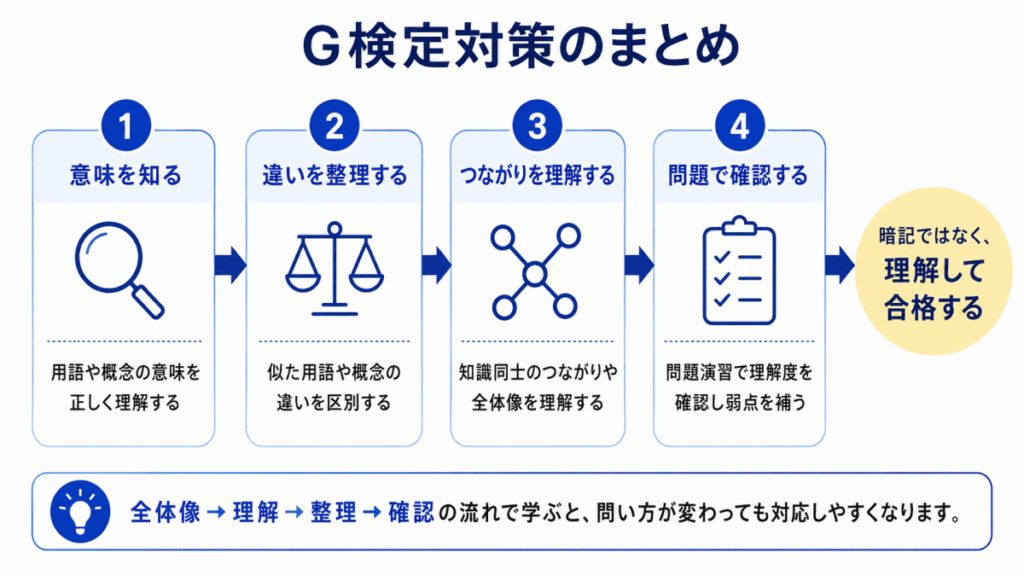 G検定とは？のまとめのイメージ画像