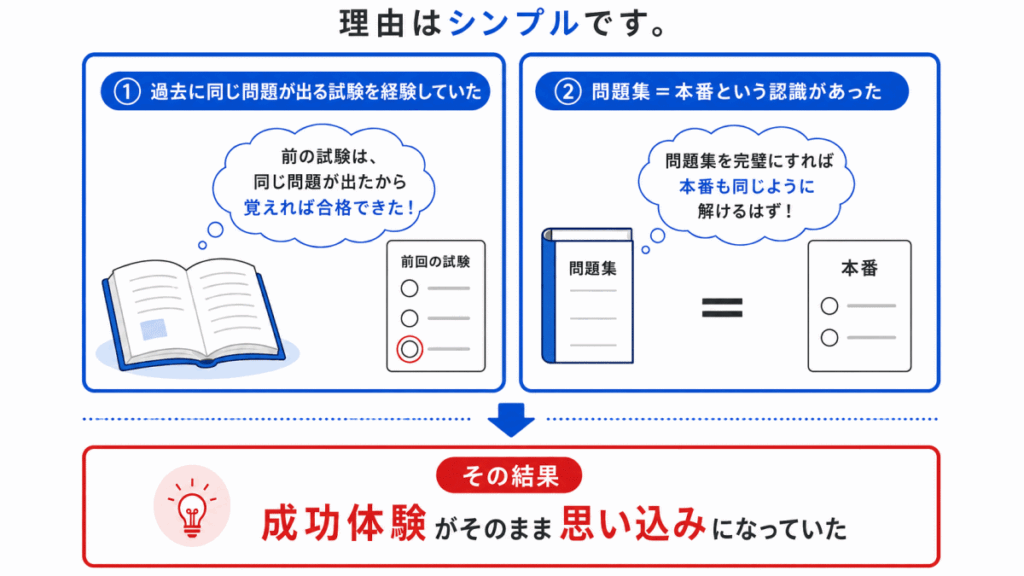 なぜこの勉強法を選んでしまったのか？のイメージ画像
