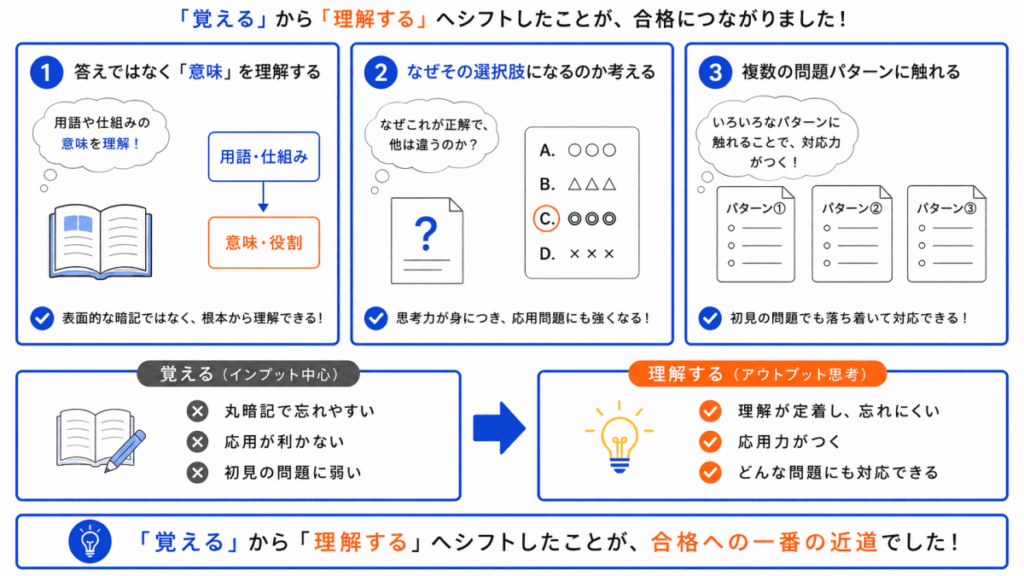 2回目で合格できた理由のイメージ画像