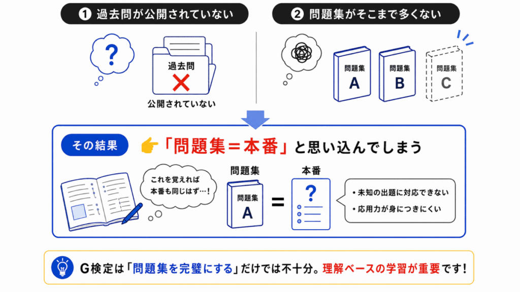 なぜ過学習が起きるのか？のイメージ画像