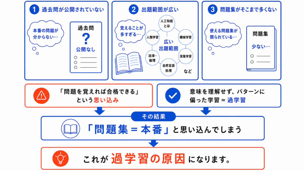 G検定に落ちた原因と合格した勉強法の目と目のイメージ画像