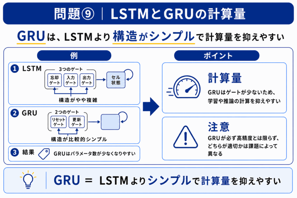 LSTMとGRUの計算量のイメージ画像