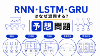 【G検定｜理解型予想問題】RNN・LSTM・GRUはなぜ混同する？