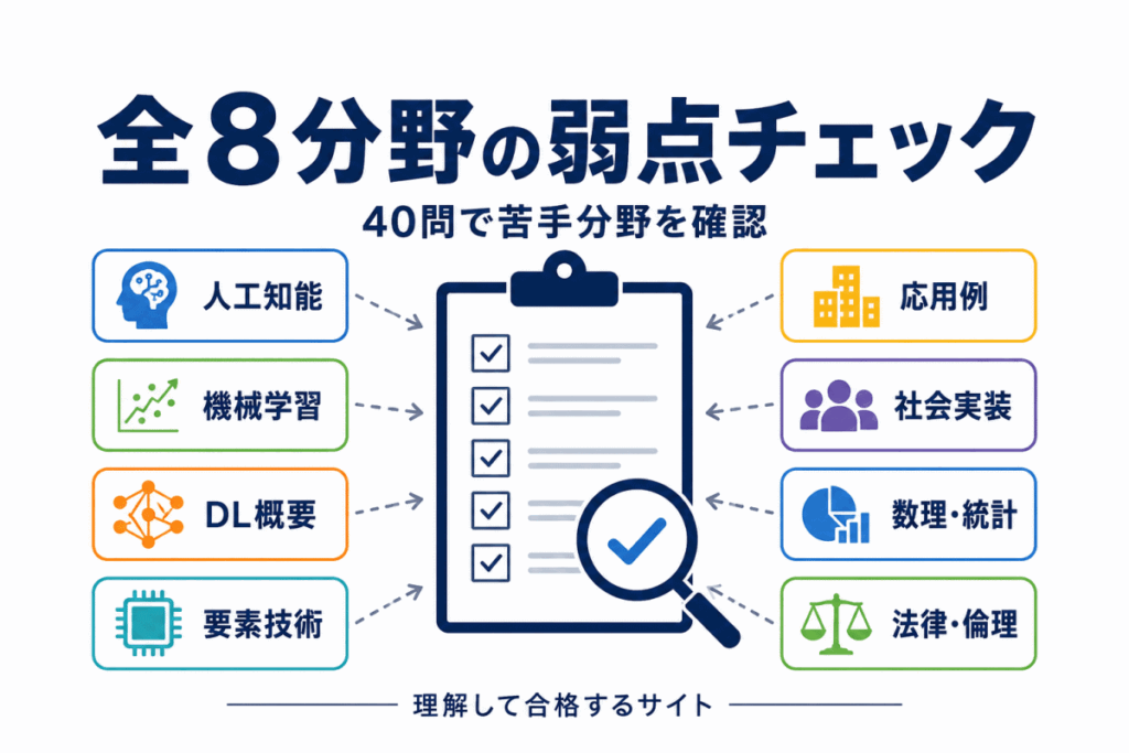 G検定 全8分野の弱点チェックのイメージ画像