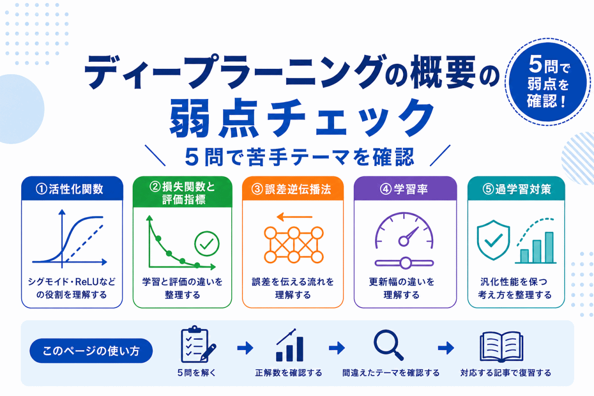 【G検定対策】ディープラーニングの概要の弱点チェック｜5問で苦手テーマを確認