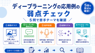 【G検定対策】ディープラーニングの応用例の弱点チェック｜5問で苦手テーマを確認