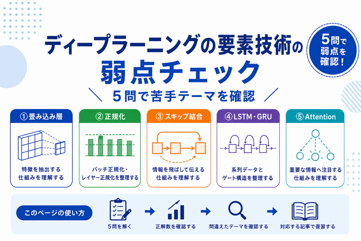 【G検定対策】ディープラーニングの要素技術の弱点チェック｜5問で苦手テーマを確認