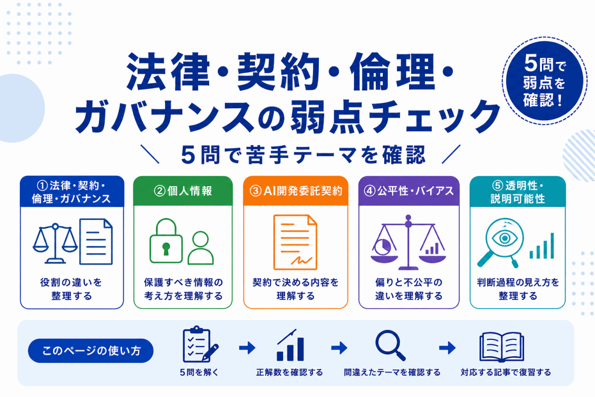 【G検定対策】法律・契約・倫理・ガバナンスの弱点チェック｜5問で苦手テーマを確認