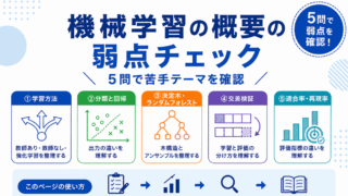 【G検定対策】機械学習の概要の弱点チェック|5問で苦手テーマを確認