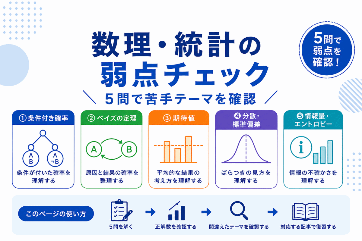 【G検定対策】数理・統計の弱点チェック｜5問で苦手テーマを確認