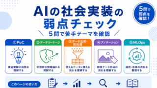 【G検定対策】AIの社会実装の弱点チェック｜5問で苦手テーマを確認
