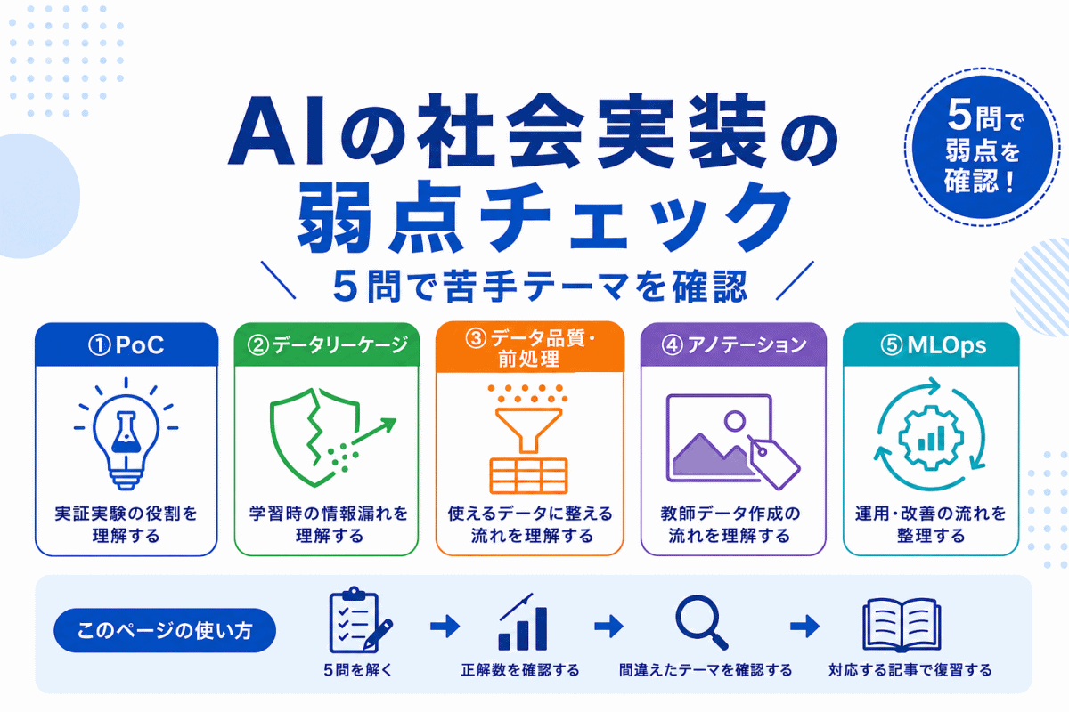 【G検定対策】AIの社会実装の弱点チェック｜5問で苦手テーマを確認