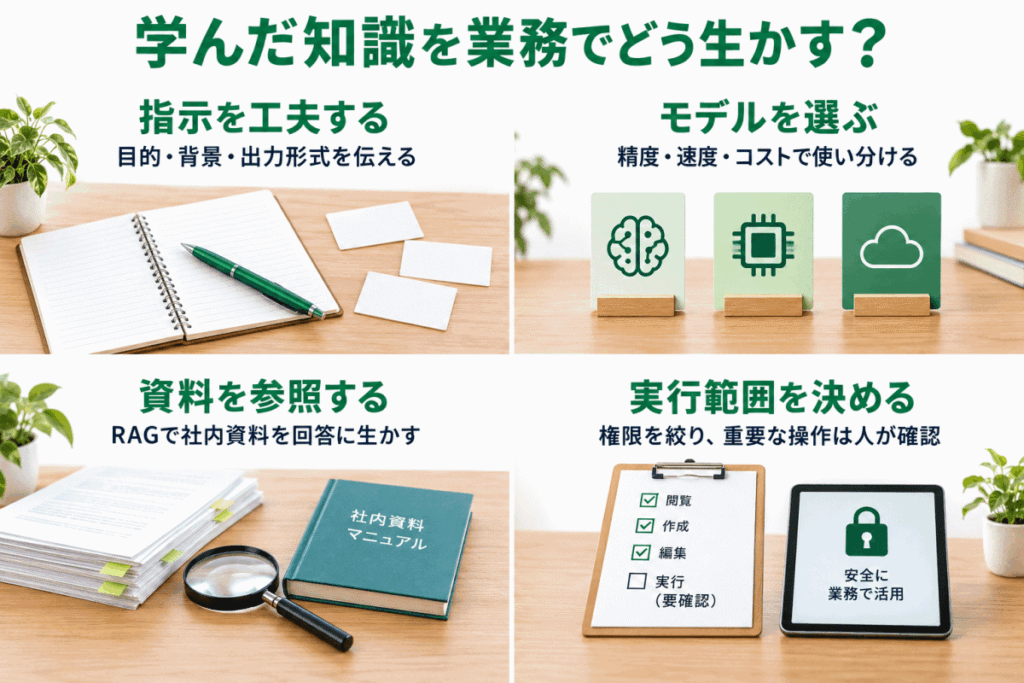 学んだ知識を業務でどう生かす?のイメージ画像